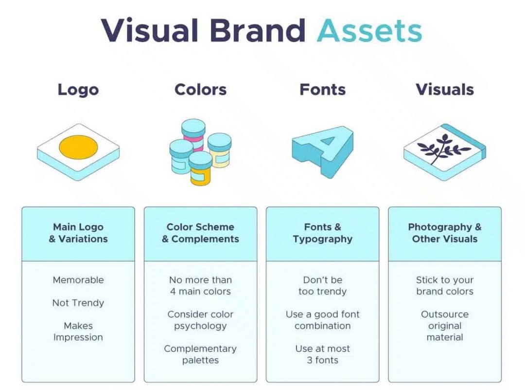 Visual Marketing Infographic